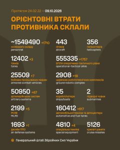 ​Ворог тисне авіацією та безпілотниками: зведення Генерального штабу на 9 жовтня